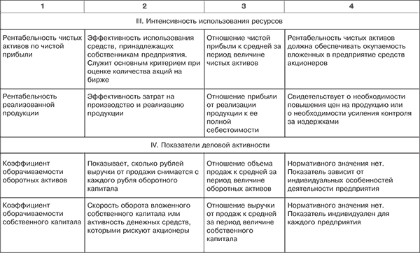 Реферат: Методы оценки финансового состояния предприятия в современных условиях.