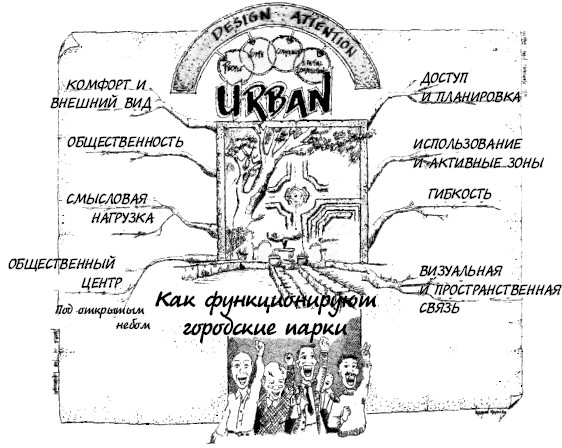 Какая ошибка допущена на рисунке 35 исправьте рисунок