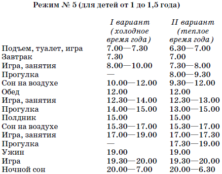 Режим дня грудничка (+таблица)