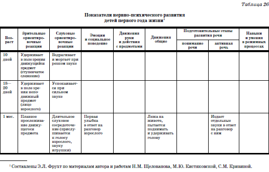 Нпр до года по месяцам таблица