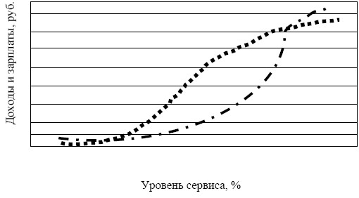 Шпаргалка: Шпаргалка по Логистике 2