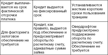 Шпаргалка: Шпаргалка по Кредиту и кредитным операциям