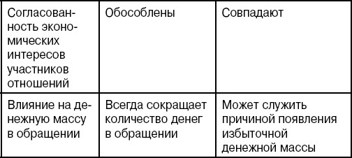 Шпаргалка: Шпаргалка по Кредиту и кредитным операциям