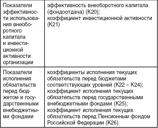 Шпаргалка: Управленческий учет