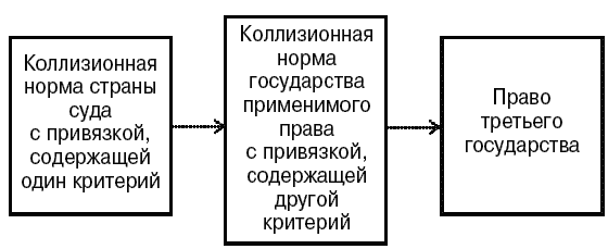 Шпаргалка: Шпаргалка по Государству и праву 12