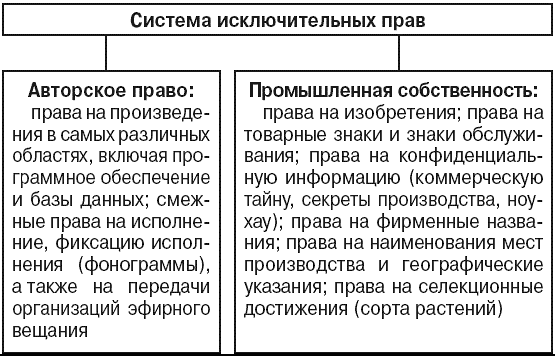 Шпаргалка: Шпаргалка по Международному праву 5