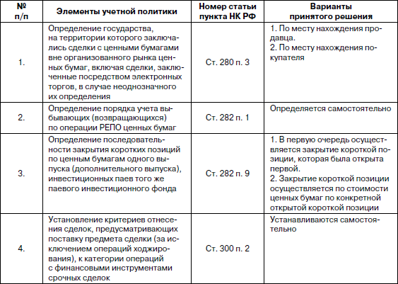 Какие приложения к учетной политике обязательны