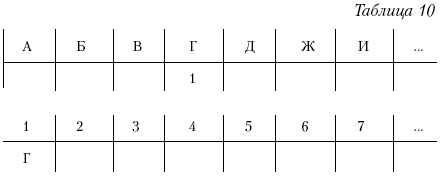 Нумерация рисунков в латех