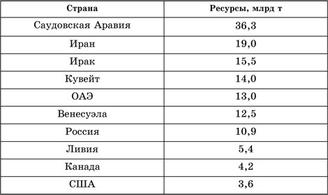 Чем обусловлено размещение полезных ископаемых кратко. Смотреть фото Чем обусловлено размещение полезных ископаемых кратко. Смотреть картинку Чем обусловлено размещение полезных ископаемых кратко. Картинка про Чем обусловлено размещение полезных ископаемых кратко. Фото Чем обусловлено размещение полезных ископаемых кратко