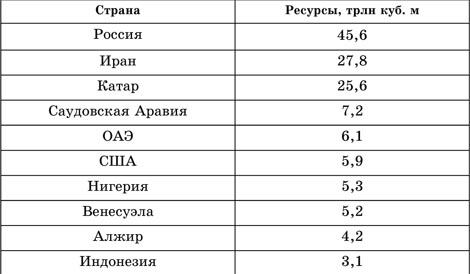 Чем обусловлено размещение полезных ископаемых кратко. Смотреть фото Чем обусловлено размещение полезных ископаемых кратко. Смотреть картинку Чем обусловлено размещение полезных ископаемых кратко. Картинка про Чем обусловлено размещение полезных ископаемых кратко. Фото Чем обусловлено размещение полезных ископаемых кратко