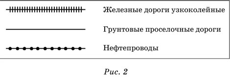 Способы картографического изображения явлений объектов