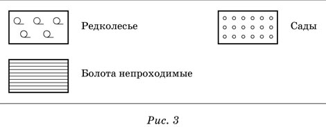 Как на карте обозначается болото рисунок