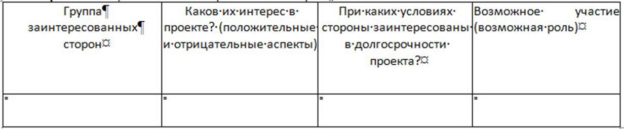 Кто из приведенного списка сотрудников заинтересованная сторона а не потенциальный участник проекта