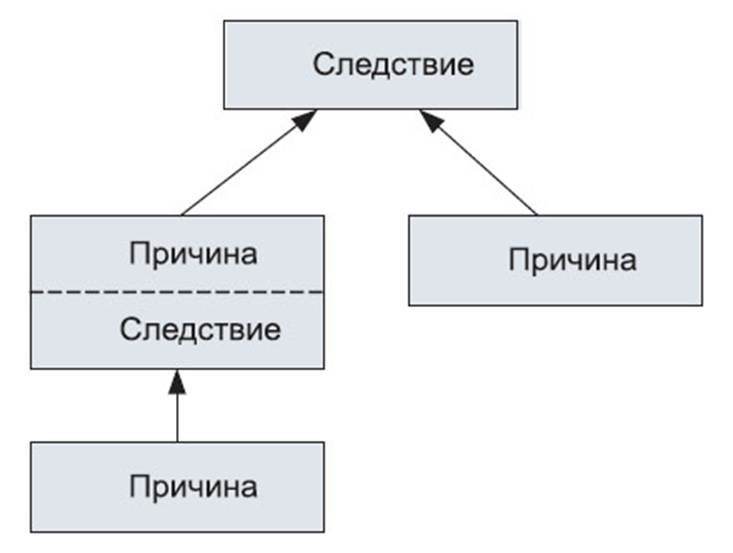 В процессе построения дерева упаковок произошла внутренняя ошибка при обработке кода маркировки 1с