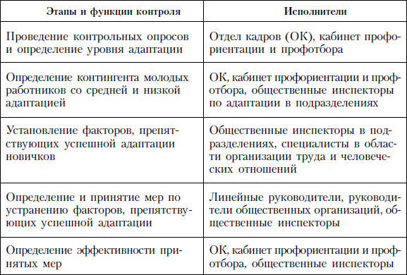 Функции линейного персонала