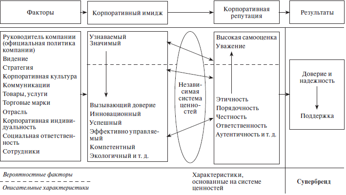 Реферат: Имидж организации и менеджера