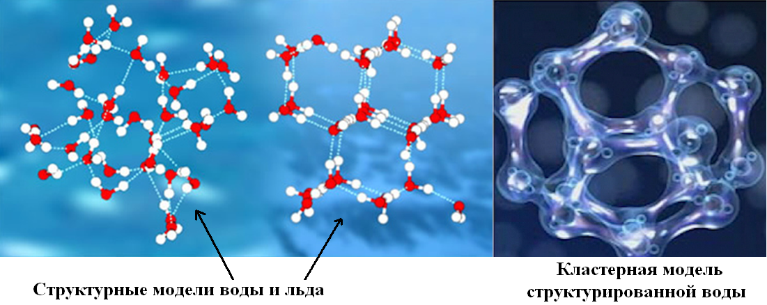 Молекула воды и льда. Кластерная структура воды. Структура льда и воды. Структура молекулы воды. Молекулярная структура воды.