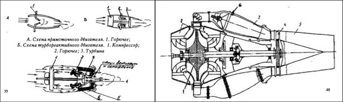 Самодельные реактивные двигатели чертежи