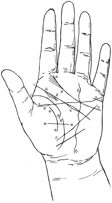 Виды линии головы. Датировка линии ума. Датировка линии головы. Датировка линий хиромантия. Хиромантия изогнутость линии головы.