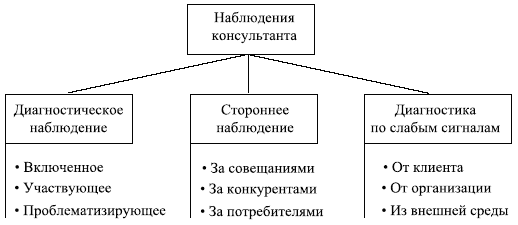 Активное наблюдение