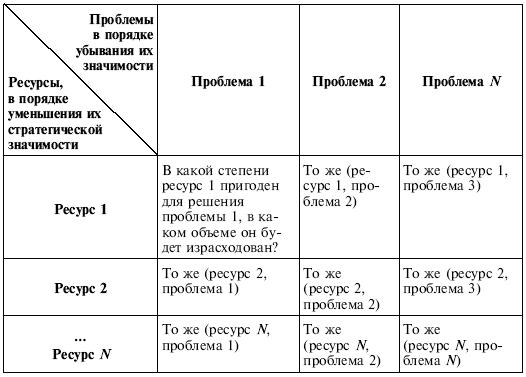 Шпаргалка: Матрица анализа слабых и сильных сторон