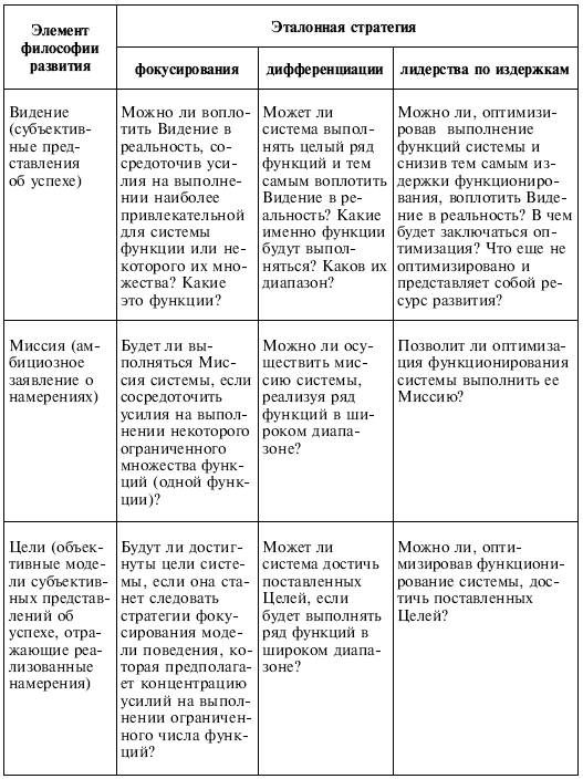 Приоритетные национальные проекты таблица