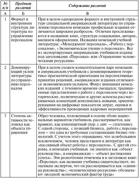 Контрольная работа: Определение аэропортовых расходов по внутреннему рейсу ПулковоКрасноярскХабаровск, выполняемых н