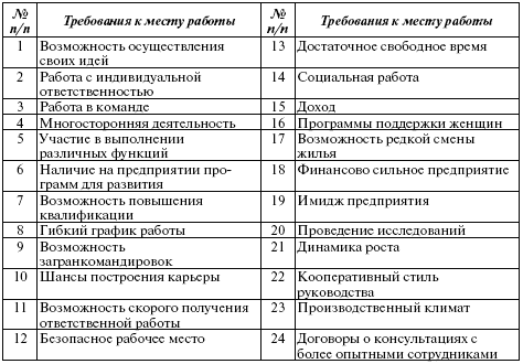 521 Факторы формирования персонал-маркетинговых технологий в