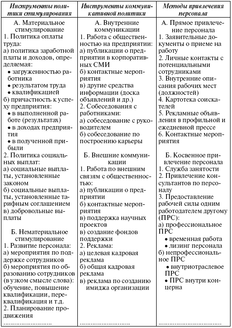 Курсовая Работа Маркетинг Персонала