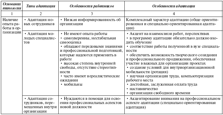 Реферат: Система адаптации персонала в ООО Юран Трейд