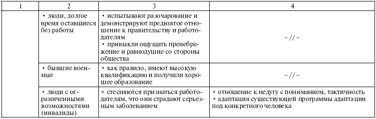 Реферат: Система адаптации персонала в ООО Юран Трейд