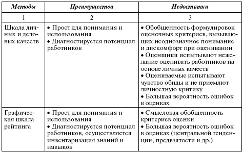 Главным недостатком гибкого подхода к управлению проектами является