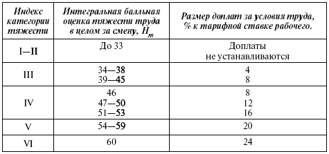 Эргометрические показатели оценки тяжести физического труда. Интегральная оценка тяжести труда. Категории тяжести труда таблица. Категории тяжести труда оцениваются по. Интегральный показатель условий труда.