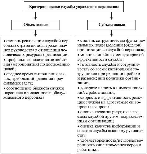 Критерии оценки детского рисунка