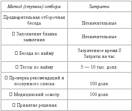 Оценка кандидатов при приеме на работу презентация