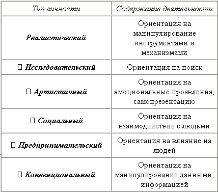 Реферат: Планирование и развитие карьеры в современной организации