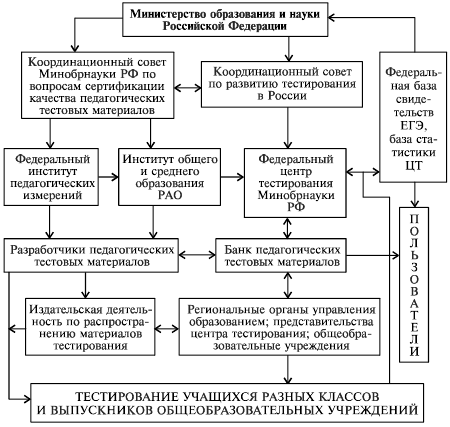 Функциональная схема мехатронной системы