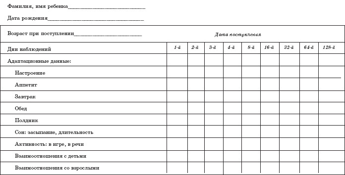 Карта наблюдений адаптация ребенка к условиям детского сада