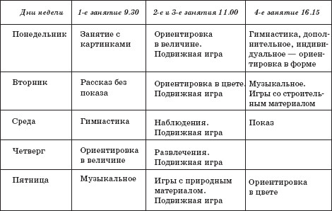 План занятий для детского сада 3 4 года