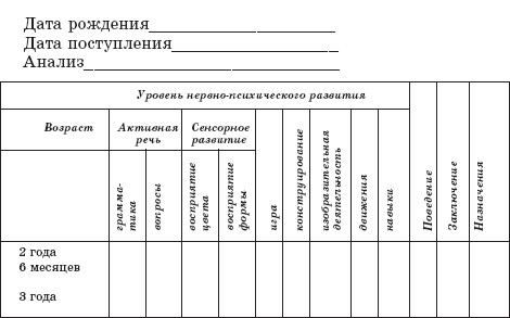 Карта нервно психического развития ребенка 2 3 лет