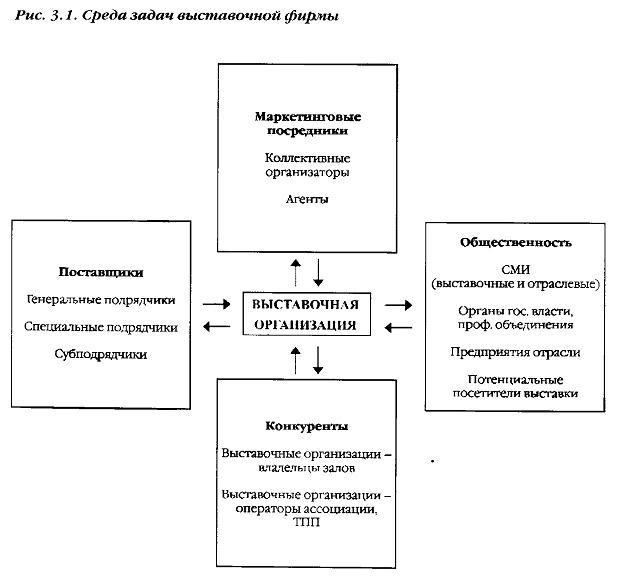 Разработка стратегии бизнеса фирмы технологическая схема