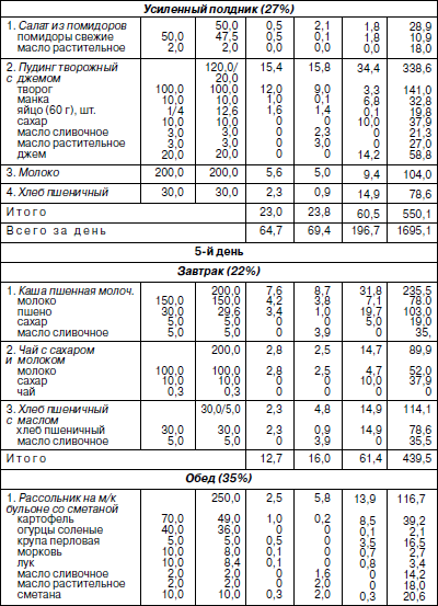 Технологическое меню для доу