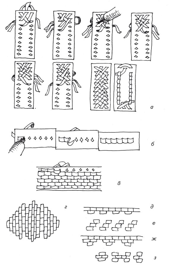 Плетение из кожи схемы. Двойная Оплетка кожаным шнуром схема. Оплётка шнуром края кожи схемы. Схемы плетения кожаных браслетов. Схема Оплетка рукояти.