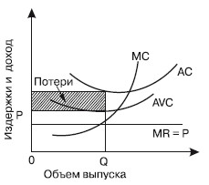 прибыль фирмы в условиях совершенной конкуренции можно рассчитать по формуле ек ас мс