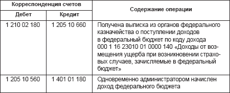 Автомобиль в бюджетном учреждении