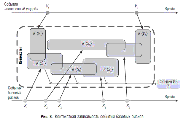 Зависимость событий. Зависимость событий в картах.