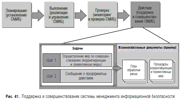 Стандартной реализации