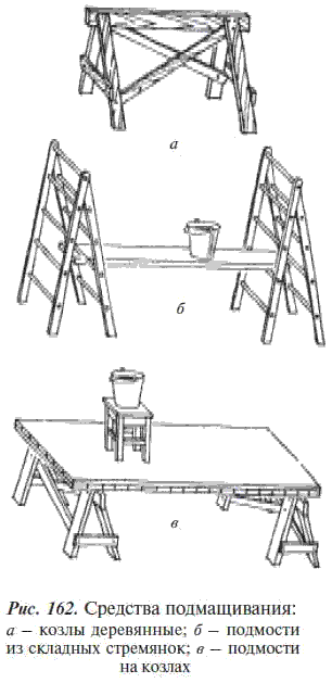 Строительные подмости своими руками из дерева чертежи