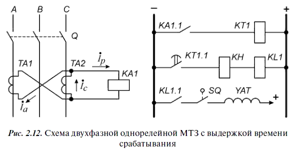 Коэффициент схемы релейной защиты