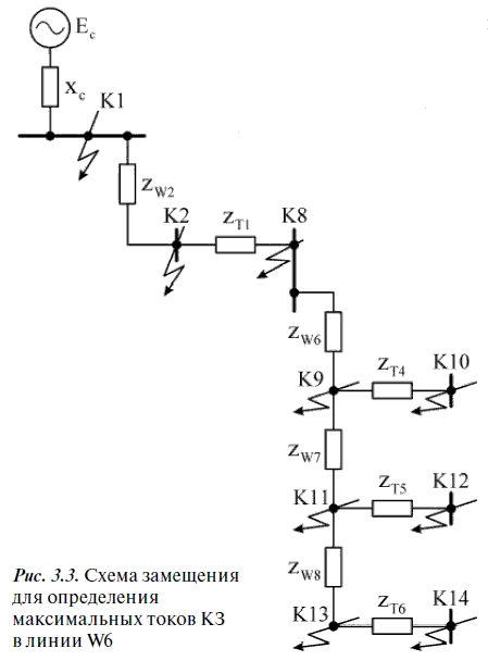 Курсовая работа по теме Расчет токов короткого замыкания в электрических сетях